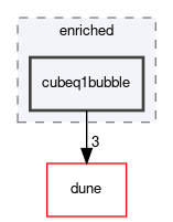 dune/localfunctions/enriched/cubeq1bubble